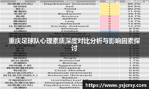 重庆足球队心理素质深度对比分析与影响因素探讨