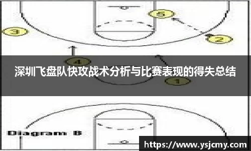 深圳飞盘队快攻战术分析与比赛表现的得失总结