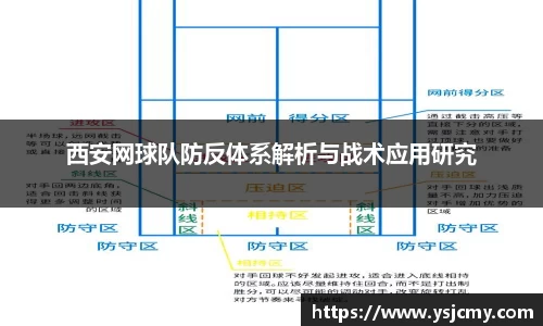 西安网球队防反体系解析与战术应用研究